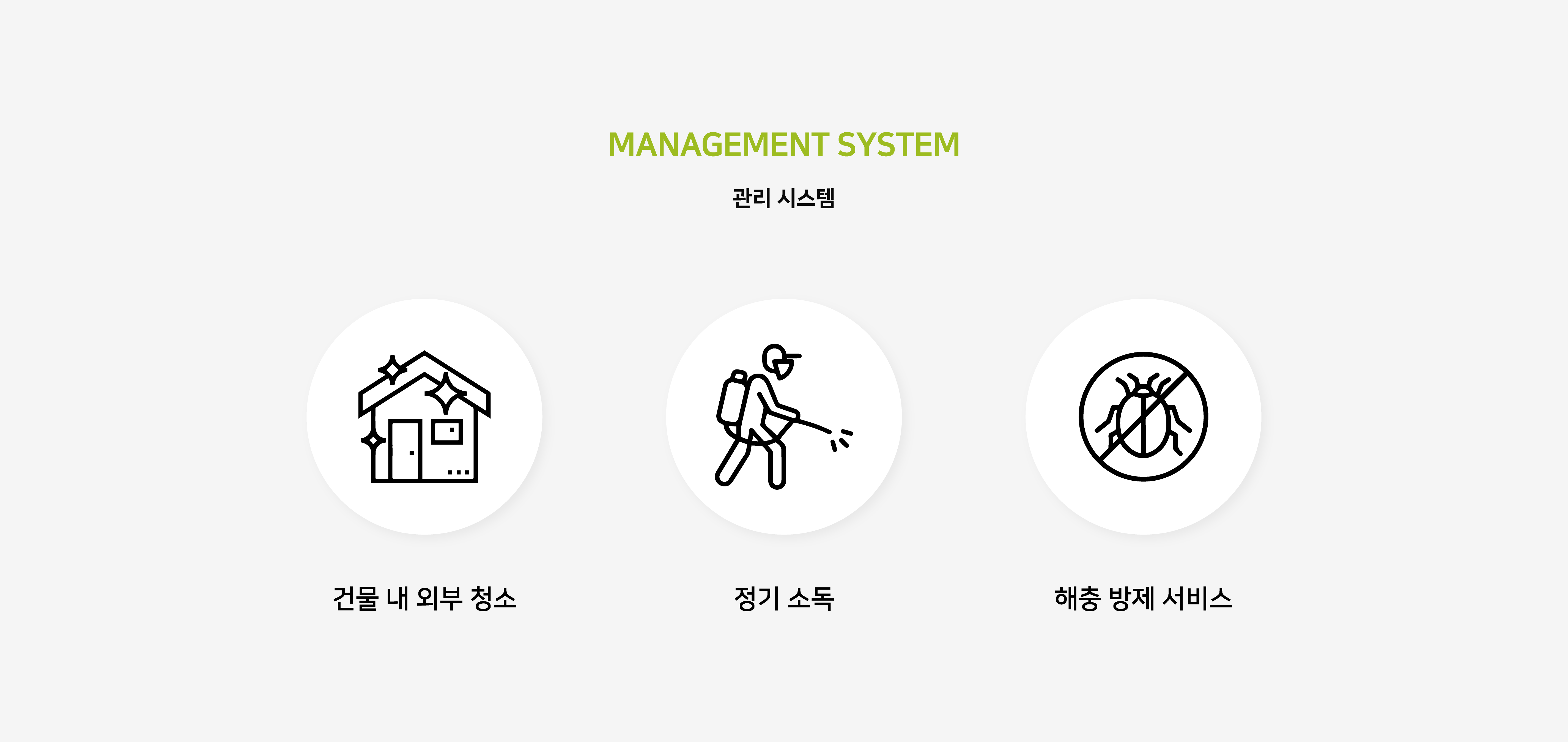 MANAGEMENT SYSTEM 관리시스템 - 건물 내 외부 청소, 정기 소독, 해충 방제 서비스